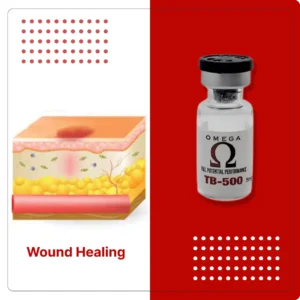TB-500 peptide bottle beside an infographic showing skin healing effects, available at Omega Full Potential.